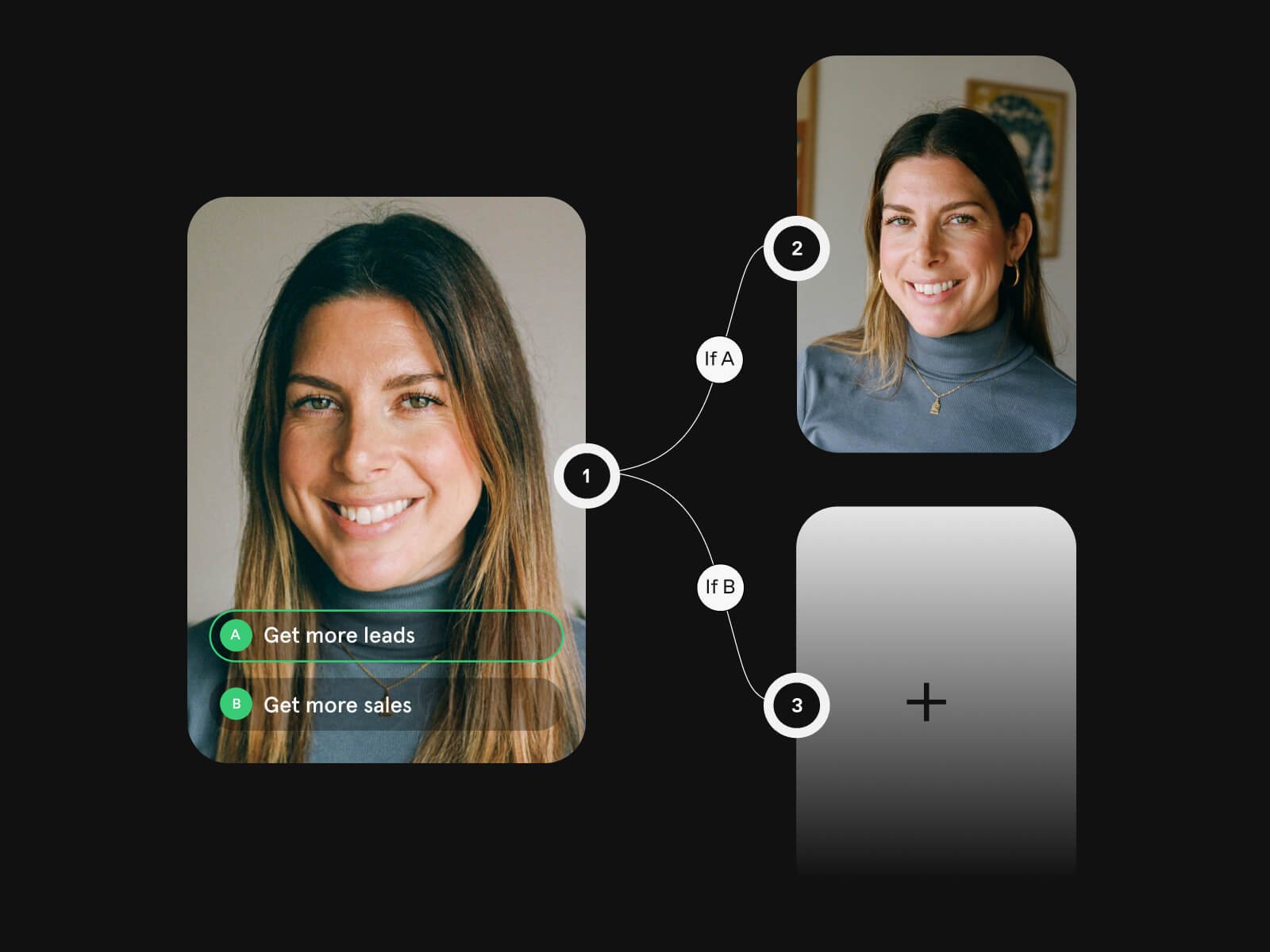visual of a video with different steps